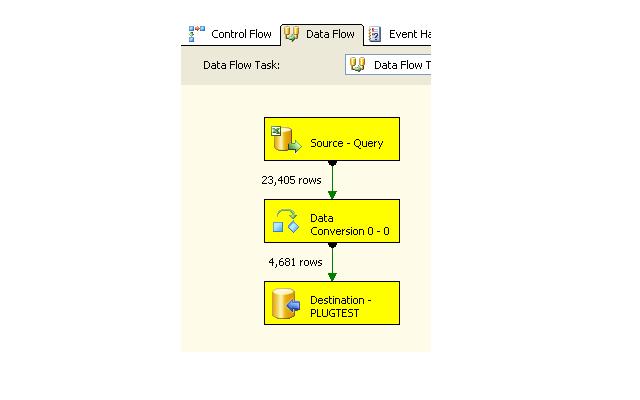 SSIS EXCEL TO ORACLE